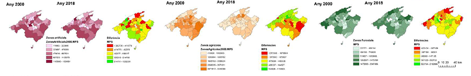 Sistema dindicadors del Pla Territorial de Mallorca